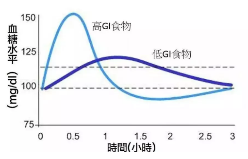 你来指望用苦瓜多肽替代降糖药来降血糖?!专家竟然这样说.......