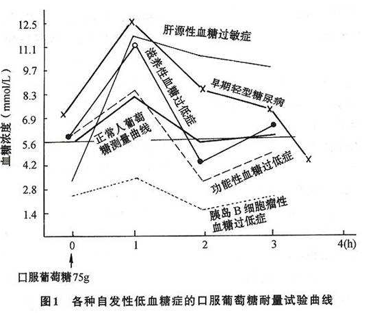 OGTT实验.png