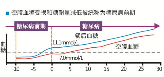糖耐量损害.png