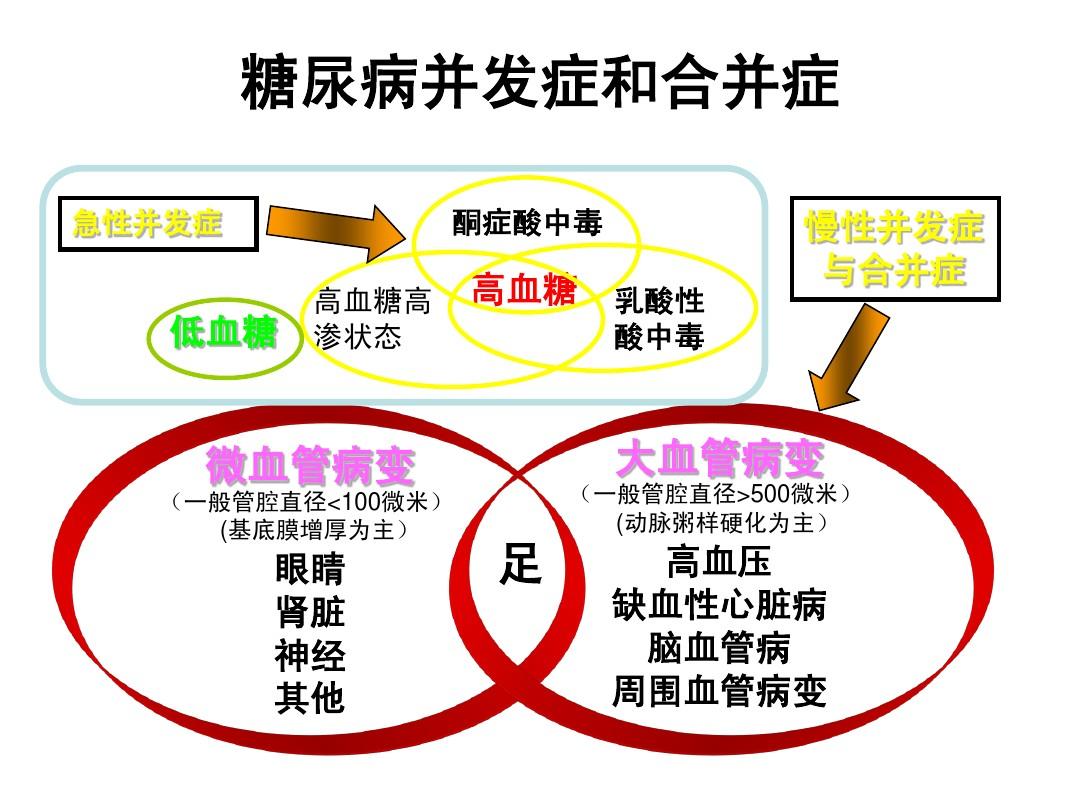 糖尿病并发症危害不可忽视！怎么有效预防糖尿病并发症？