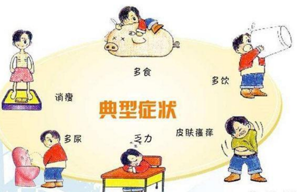 糖尿病有什么症状.png