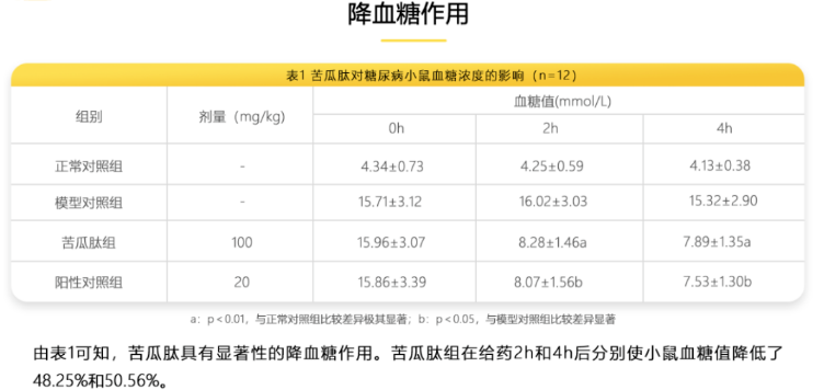 苦瓜肽降血糖怎么样.png