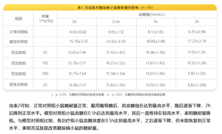 苦瓜肽品牌.png