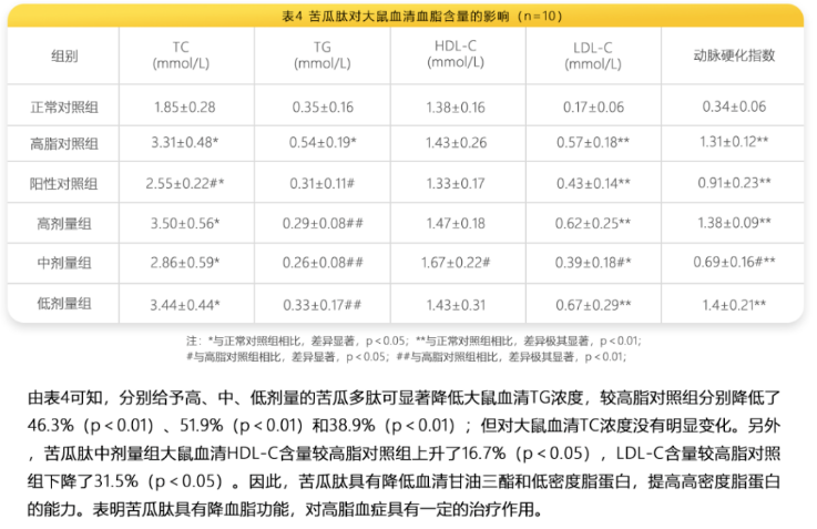 苦瓜肽真的能降血压吗.png