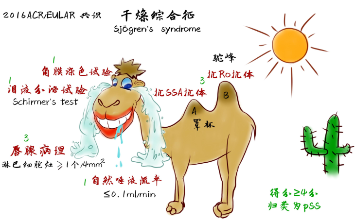 干燥症.png