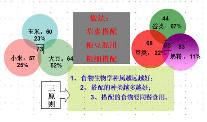 蛋白质互补.png