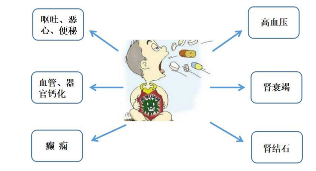 大量服用维生素D对身体有哪些危害