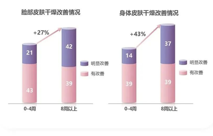 胶原蛋白肽品牌.png
