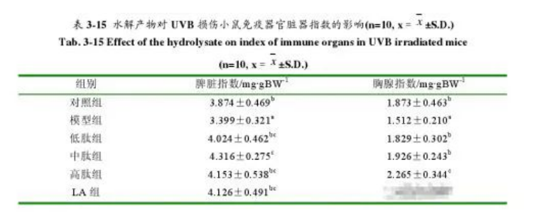 牛骨胶原蛋白肽与提高免疫力.png