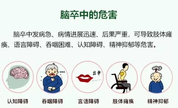 脑卒中是怎么发生的,脑卒中的最常见症状?