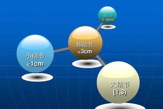 什么体质容易长结节,调理结节中成药有哪些？