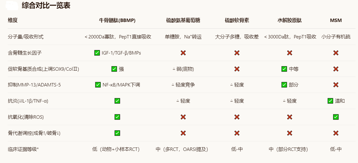 对照表.png