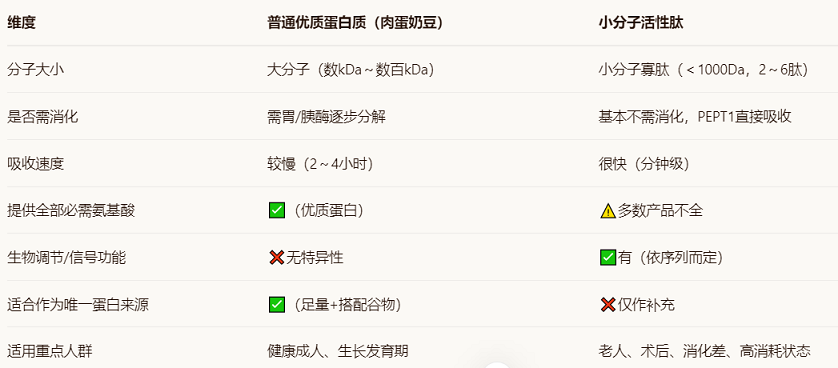 核心区别一览表.png
